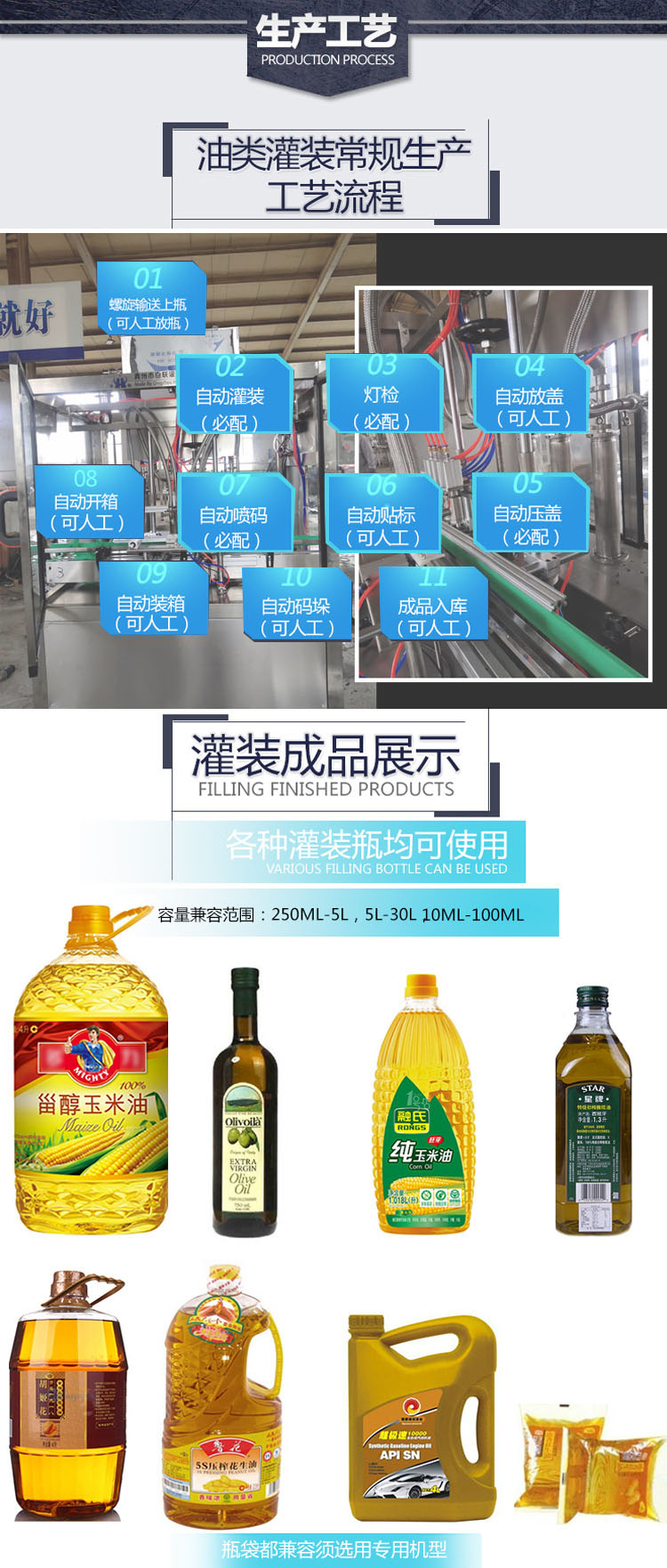 食用油灌裝生產線